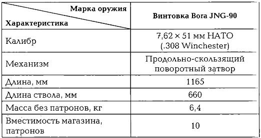 Энциклопедия спецназа стран мира Энциклопедия спецназа стран мира