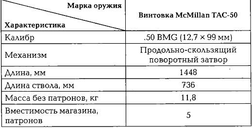Энциклопедия спецназа стран мира Энциклопедия спецназа стран мира