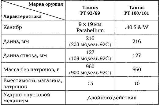 Энциклопедия спецназа стран мира Энциклопедия спецназа стран мира