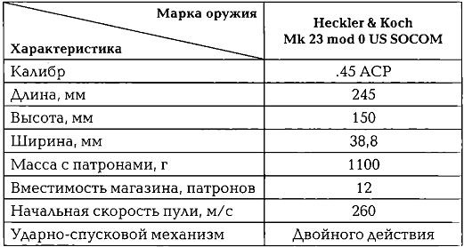 Энциклопедия спецназа стран мира Энциклопедия спецназа стран мира