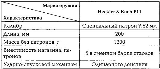 Энциклопедия спецназа стран мира Энциклопедия спецназа стран мира