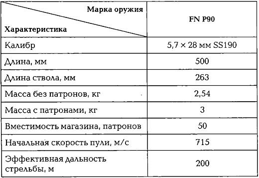 Энциклопедия спецназа стран мира Энциклопедия спецназа стран мира