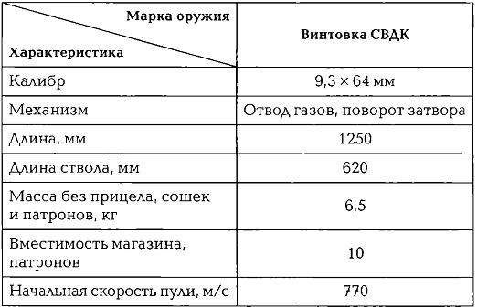 Энциклопедия спецназа стран мира Энциклопедия спецназа стран мира