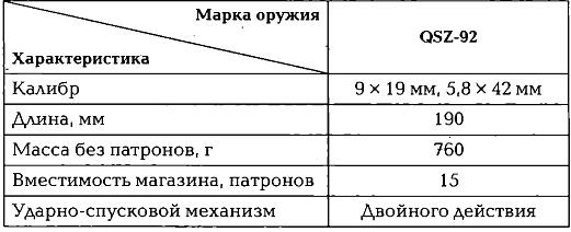 Энциклопедия спецназа стран мира Энциклопедия спецназа стран мира