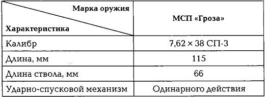 Энциклопедия спецназа стран мира Энциклопедия спецназа стран мира