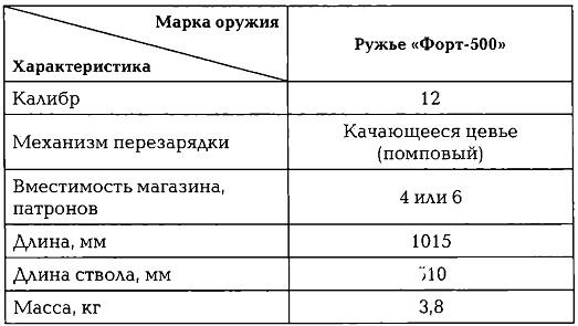 Энциклопедия спецназа стран мира Энциклопедия спецназа стран мира