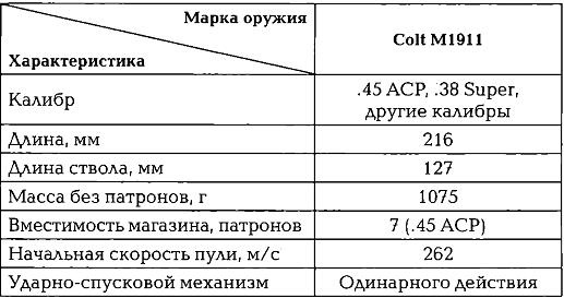 Энциклопедия спецназа стран мира Энциклопедия спецназа стран мира