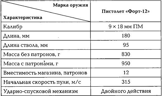 Энциклопедия спецназа стран мира Энциклопедия спецназа стран мира