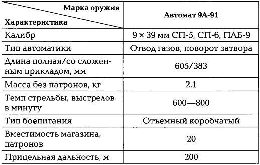 Энциклопедия спецназа стран мира Энциклопедия спецназа стран мира