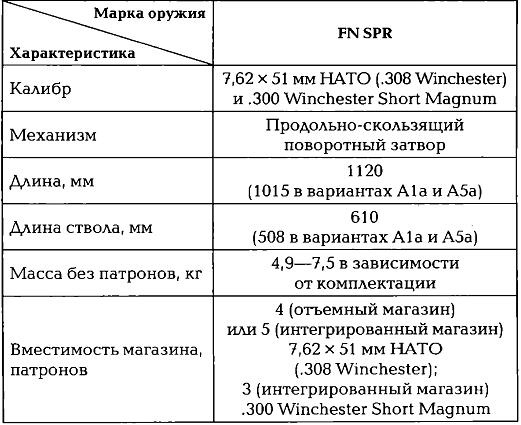 Энциклопедия спецназа стран мира Энциклопедия спецназа стран мира