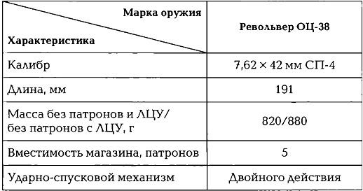 Энциклопедия спецназа стран мира Энциклопедия спецназа стран мира