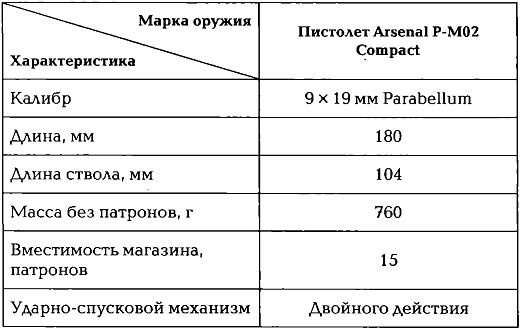 Энциклопедия спецназа стран мира Энциклопедия спецназа стран мира