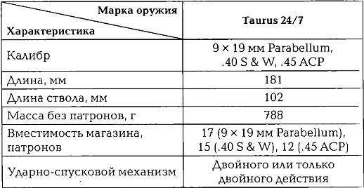 Энциклопедия спецназа стран мира Энциклопедия спецназа стран мира