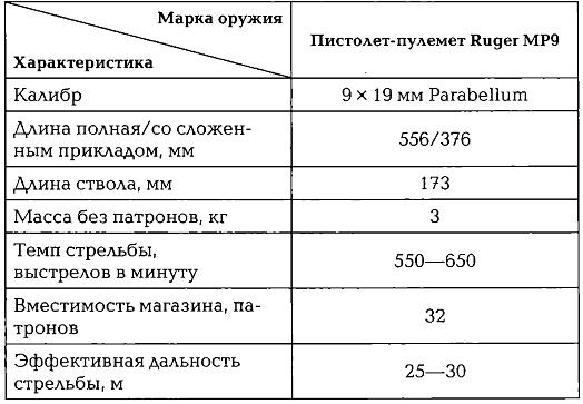 Энциклопедия спецназа стран мира Энциклопедия спецназа стран мира