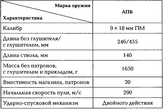 Энциклопедия спецназа стран мира Энциклопедия спецназа стран мира