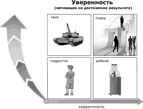 Я всегда знаю, что сказать. Книга-тренинг по успешным переговорам Я всегда знаю, что сказать. Книга-тренинг по успешным переговорам