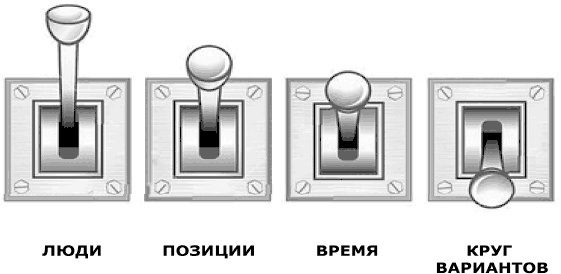 Я всегда знаю, что сказать. Книга-тренинг по успешным переговорам Я всегда знаю, что сказать. Книга-тренинг по успешным переговорам