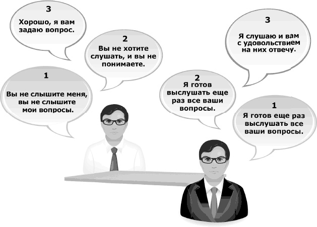 Я всегда знаю, что сказать. Книга-тренинг по успешным переговорам Я всегда знаю, что сказать. Книга-тренинг по успешным переговорам
