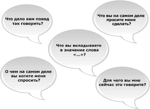 Я всегда знаю, что сказать. Книга-тренинг по успешным переговорам Я всегда знаю, что сказать. Книга-тренинг по успешным переговорам