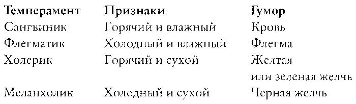Английский дом. Интимная история Английский дом. Интимная история