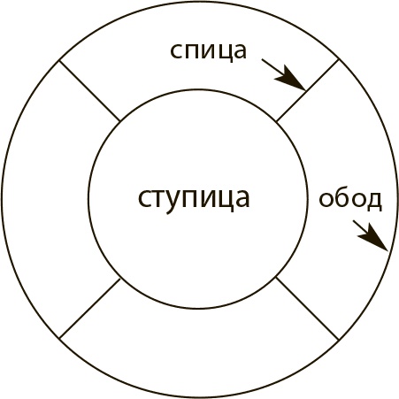 Внимательный мозг. Научный взгляд на медитацию Внимательный мозг. Научный взгляд на медитацию