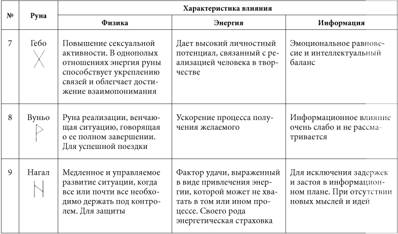 7 минут в день, чтобы желание сбылось 7 минут в день, чтобы желание сбылось