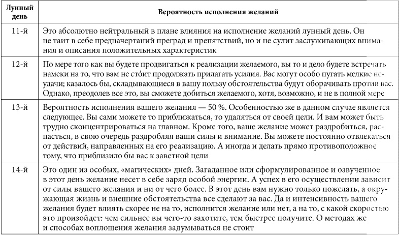 7 минут в день, чтобы желание сбылось 7 минут в день, чтобы желание сбылось