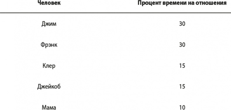 На одной волне. Нейробиология гармоничных отношений На одной волне. Нейробиология гармоничных отношений