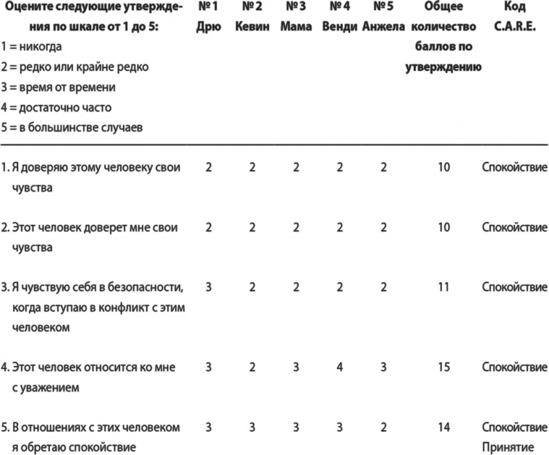 На одной волне. Нейробиология гармоничных отношений На одной волне. Нейробиология гармоничных отношений