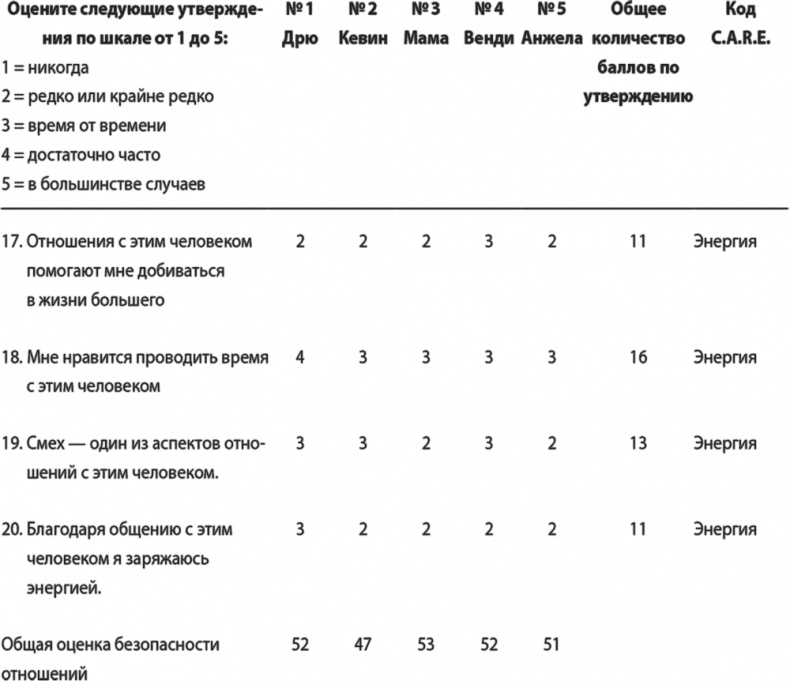 На одной волне. Нейробиология гармоничных отношений На одной волне. Нейробиология гармоничных отношений