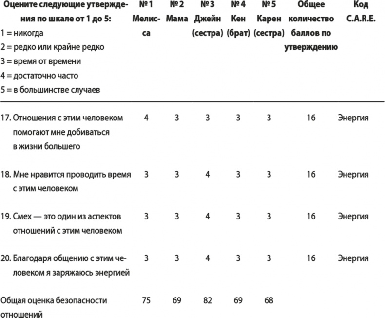 На одной волне. Нейробиология гармоничных отношений На одной волне. Нейробиология гармоничных отношений