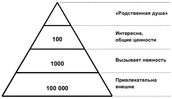 Учимся любить друг друга. Школа истинных леди и джентльменов Учимся любить друг друга. Школа истинных леди и джентльменов