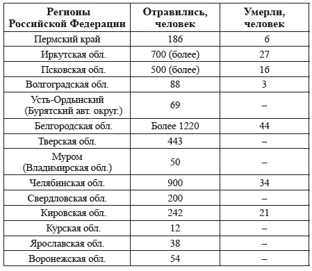 Тайны русской водки. Эпоха Михаила Горбачева Тайны русской водки. Эпоха Михаила Горбачева