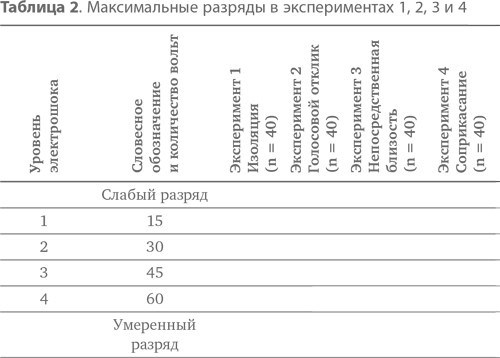 Подчинение авторитету. Научный взгляд на власть и мораль Подчинение авторитету. Научный взгляд на власть и мораль