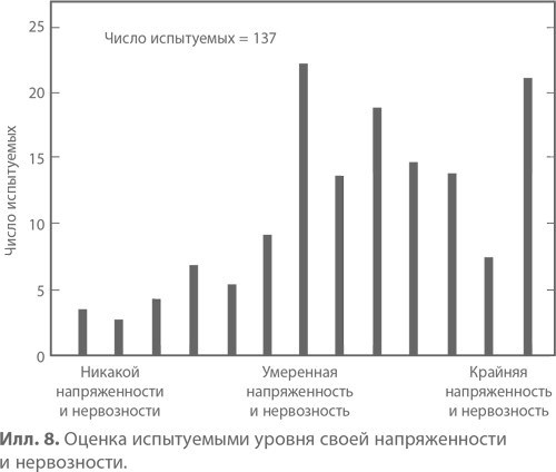 Подчинение авторитету. Научный взгляд на власть и мораль Подчинение авторитету. Научный взгляд на власть и мораль