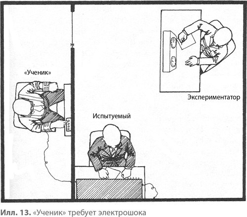 Подчинение авторитету. Научный взгляд на власть и мораль Подчинение авторитету. Научный взгляд на власть и мораль