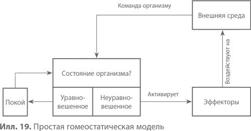 Подчинение авторитету. Научный взгляд на власть и мораль Подчинение авторитету. Научный взгляд на власть и мораль