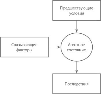 Подчинение авторитету. Научный взгляд на власть и мораль Подчинение авторитету. Научный взгляд на власть и мораль