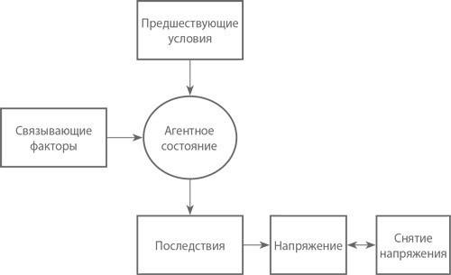 Подчинение авторитету. Научный взгляд на власть и мораль Подчинение авторитету. Научный взгляд на власть и мораль