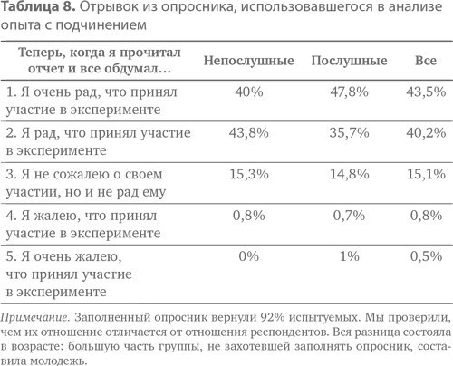 Подчинение авторитету. Научный взгляд на власть и мораль Подчинение авторитету. Научный взгляд на власть и мораль