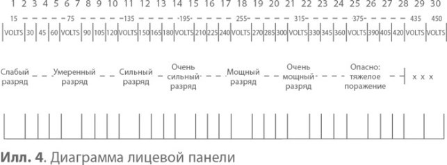 Подчинение авторитету. Научный взгляд на власть и мораль Подчинение авторитету. Научный взгляд на власть и мораль