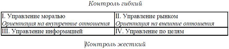 Психология менеджмента. Учебное пособие Психология менеджмента. Учебное пособие