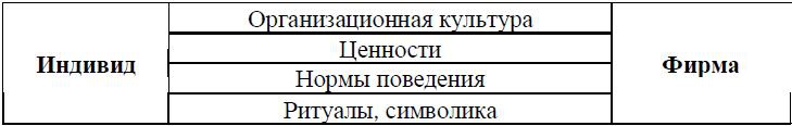 Психология менеджмента. Учебное пособие Психология менеджмента. Учебное пособие