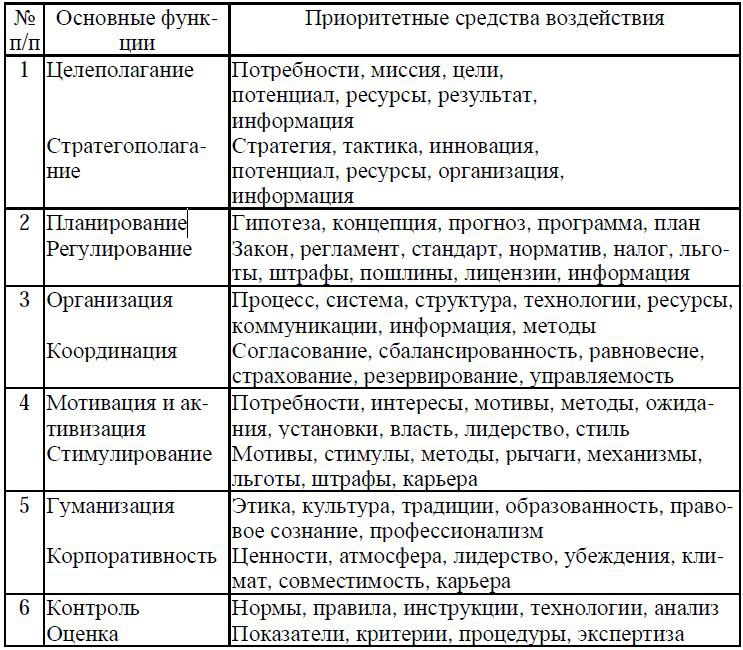 Психология менеджмента. Учебное пособие Психология менеджмента. Учебное пособие