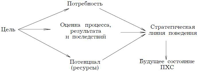 Психология менеджмента. Учебное пособие Психология менеджмента. Учебное пособие