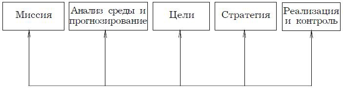 Психология менеджмента. Учебное пособие