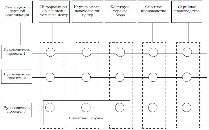 Психология менеджмента. Учебное пособие Психология менеджмента. Учебное пособие
