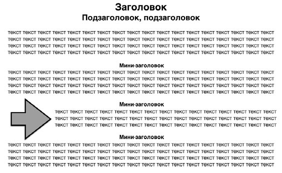 Копирайтинг. Простые рецепты продающих текстов