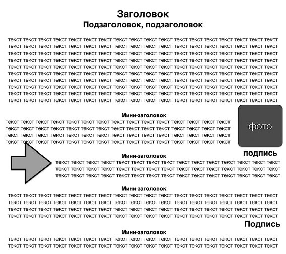Копирайтинг. Простые рецепты продающих текстов
