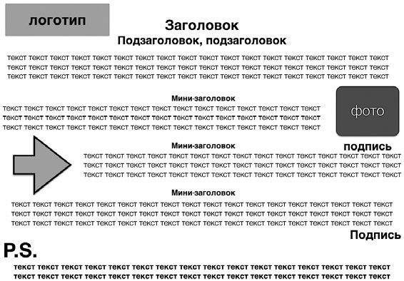 Копирайтинг. Простые рецепты продающих текстов